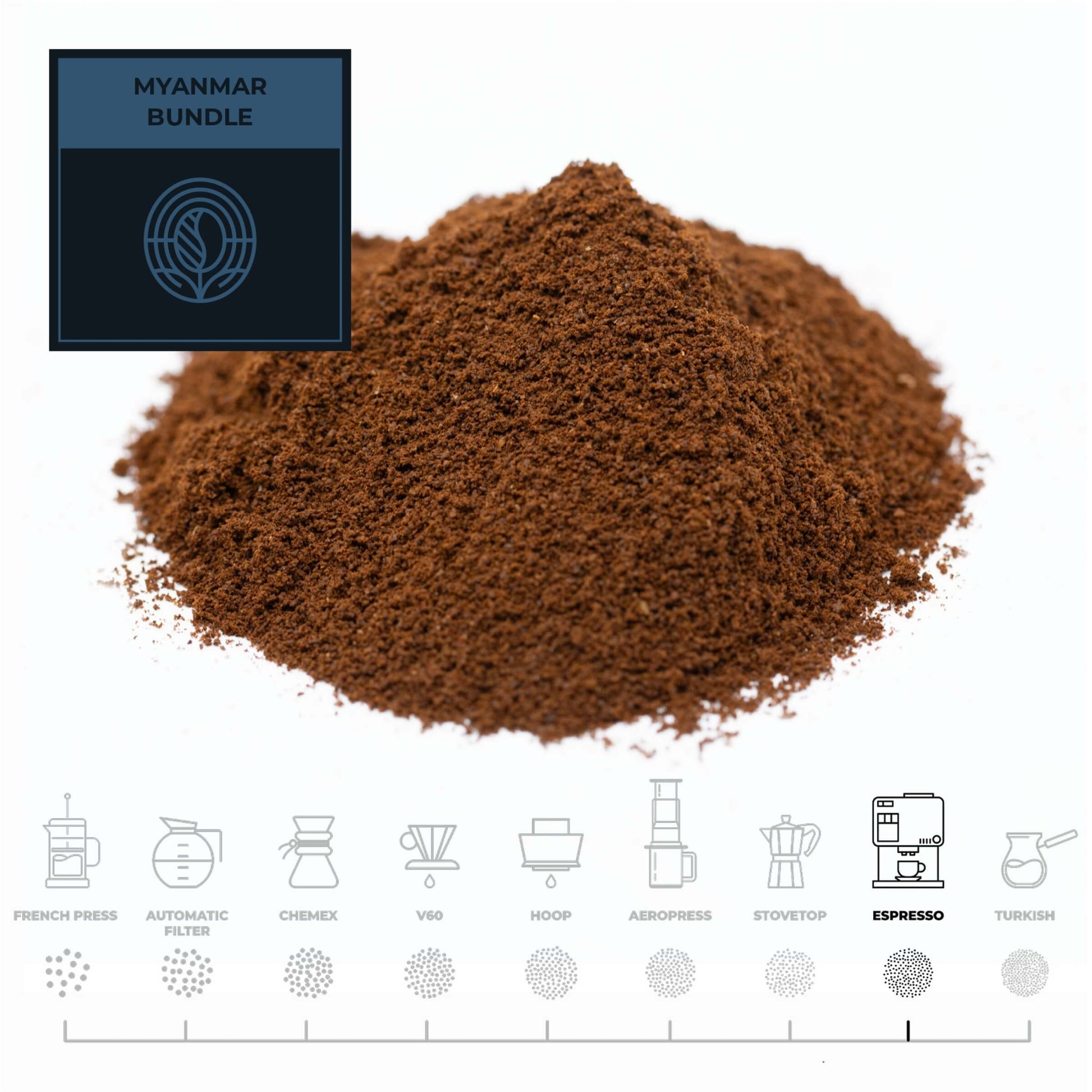 Myanmar-Coffee-Bundle-Espresso_RAW-Coffee-Company