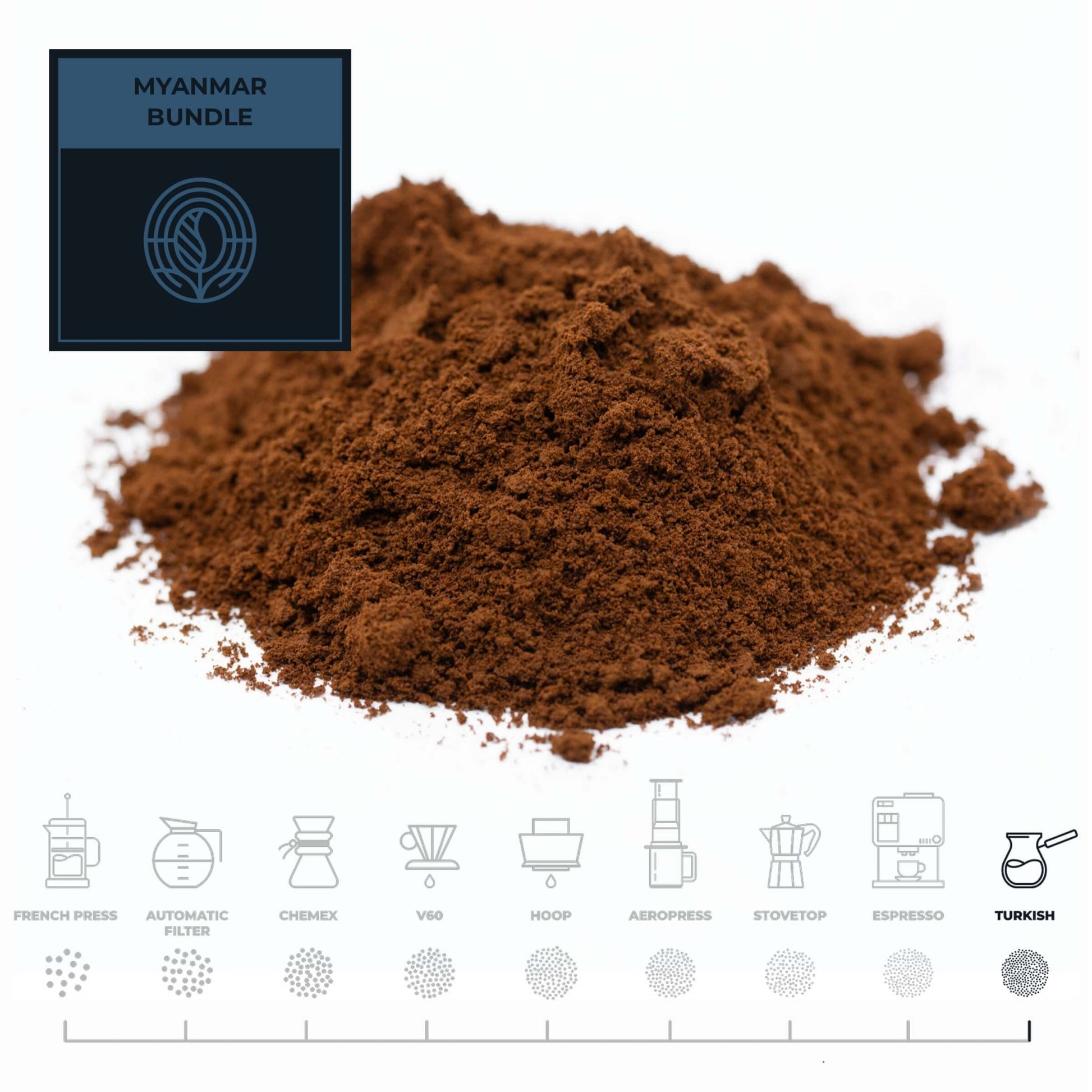 Myanmar-Coffee-Bundle-Turkish_RAW-Coffee-Company
