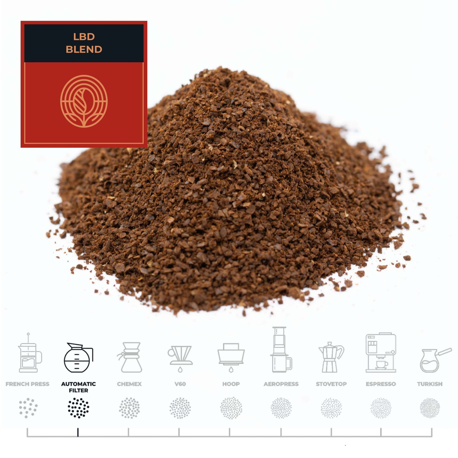 LBD-Blend-Coffee-Automatic-Filter_RAW-Coffee-Company