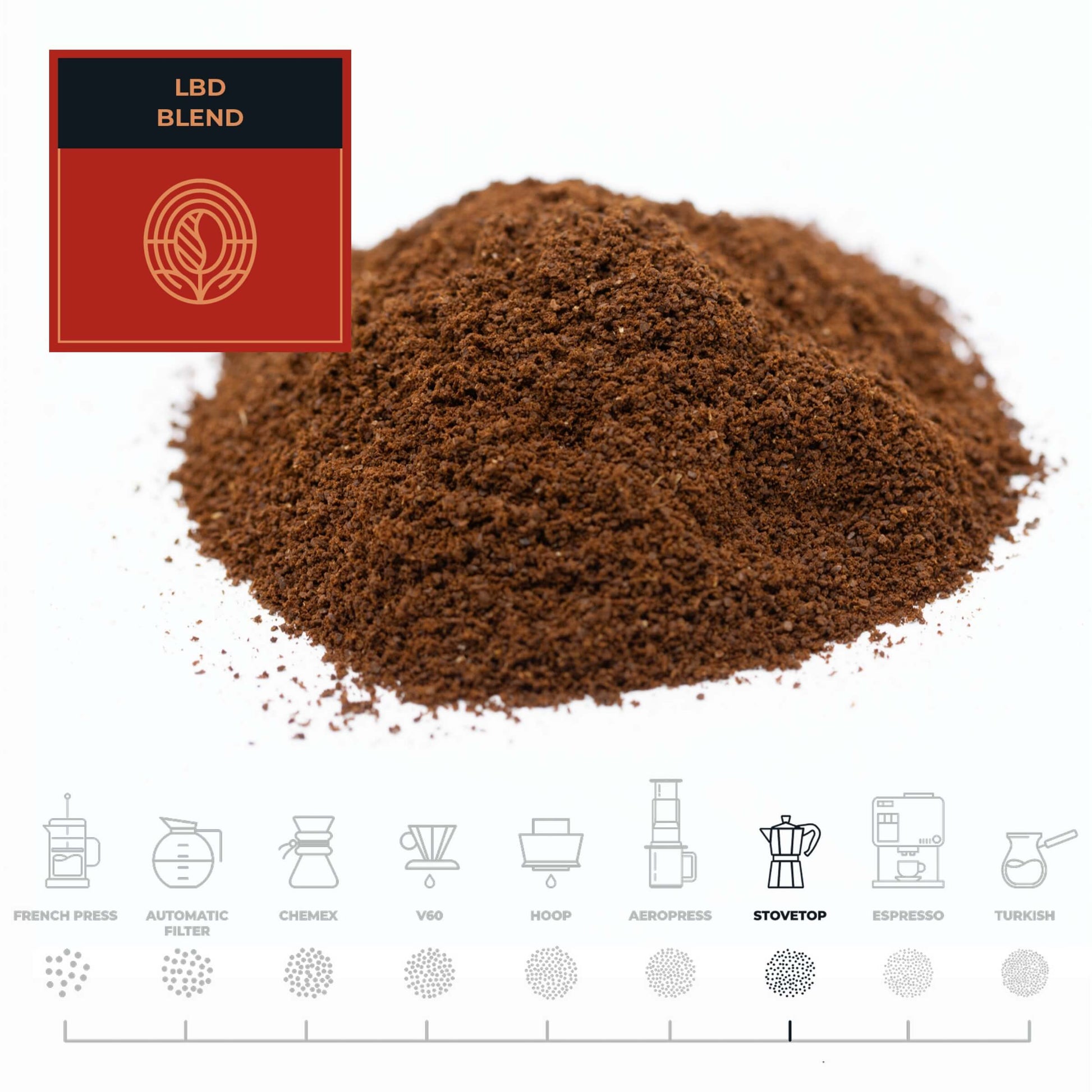 LBD-Blend-Coffee-Stovetop_RAW-Coffee-Company