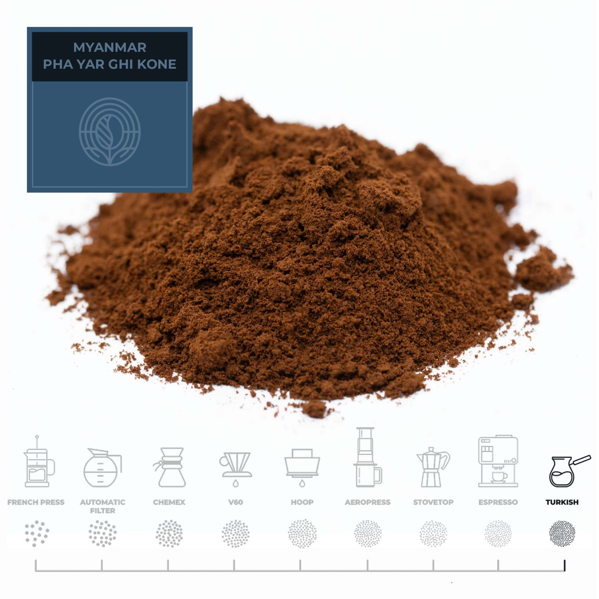 Myanmar-Pha-Yar-Ghi-Kone-Coffee-Turkish_RAW-Coffee-Company