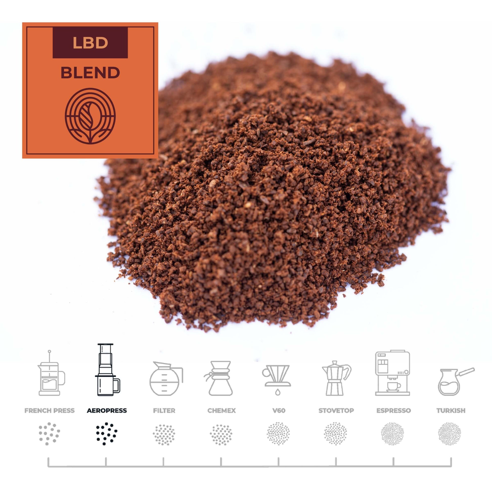 LBD-Blend-Coffee-AeroPress_RAW-Coffee-Company